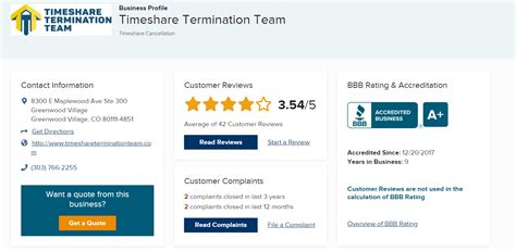 Timeshare Termination Team Reviews .